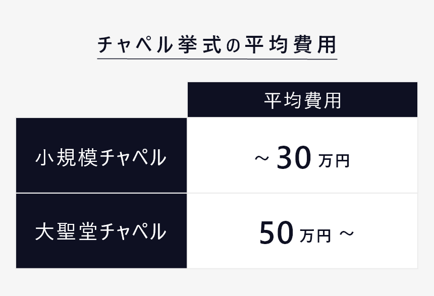 挙式のみ　費用　1－1